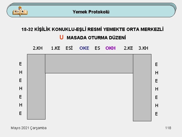 Yemek Protokolü 18 -32 KİŞİLİK KONUKLU-EŞLİ RESMİ YEMEKTE ORTA MERKEZLİ U 2. KH 1.