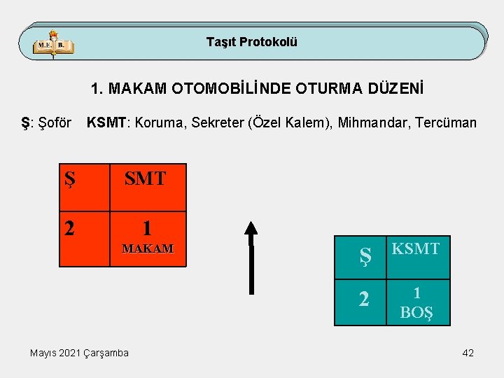 Taşıt Protokolü 1. MAKAM OTOMOBİLİNDE OTURMA DÜZENİ Ş: Şoför KSMT: Koruma, Sekreter (Özel Kalem),