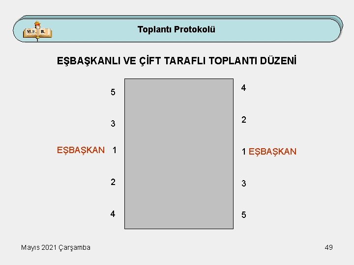 Toplantı Protokolü EŞBAŞKANLI VE ÇİFT TARAFLI TOPLANTI DÜZENİ 5 4 3 2 EŞBAŞKAN 1