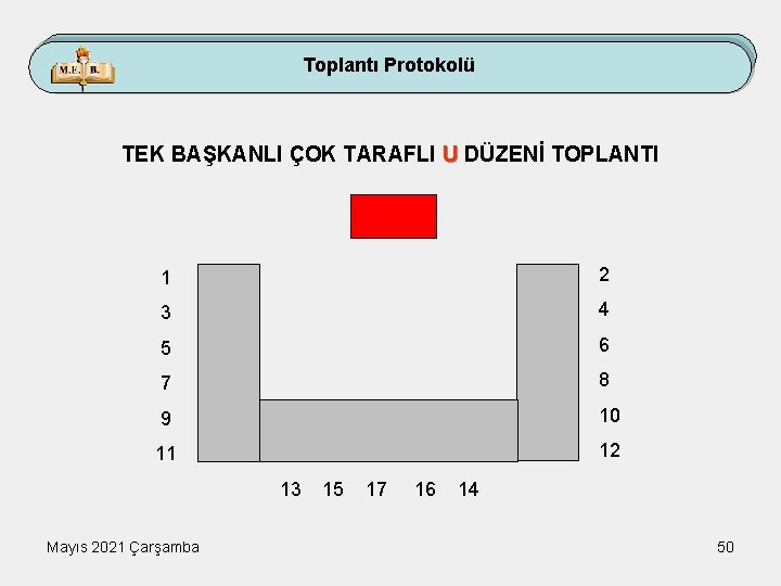 Toplantı Protokolü TEK BAŞKANLI ÇOK TARAFLI U DÜZENİ TOPLANTI 1 2 3 4 5