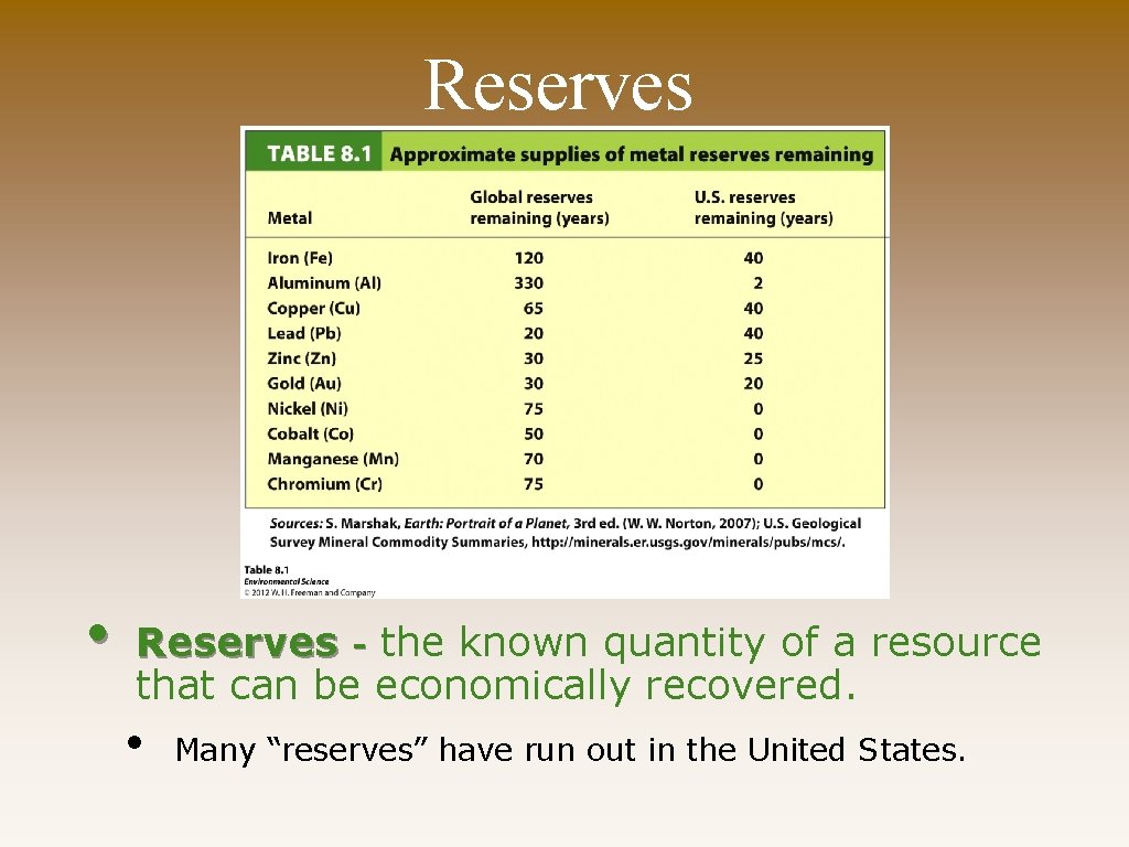 Reserves • Reserves - the known quantity of a resource that can be economically