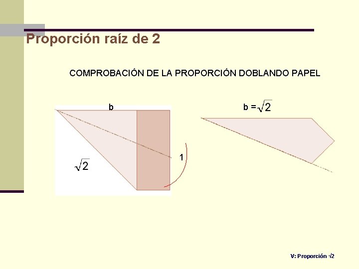 Proporción raíz de 2 COMPROBACIÓN DE LA PROPORCIÓN DOBLANDO PAPEL b b= 1 V: