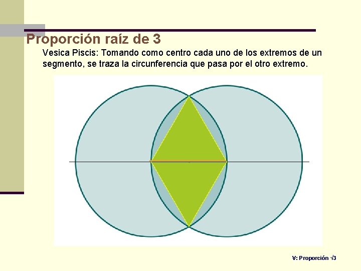 Proporción raíz de 3 Vesica Piscis: Tomando como centro cada uno de los extremos