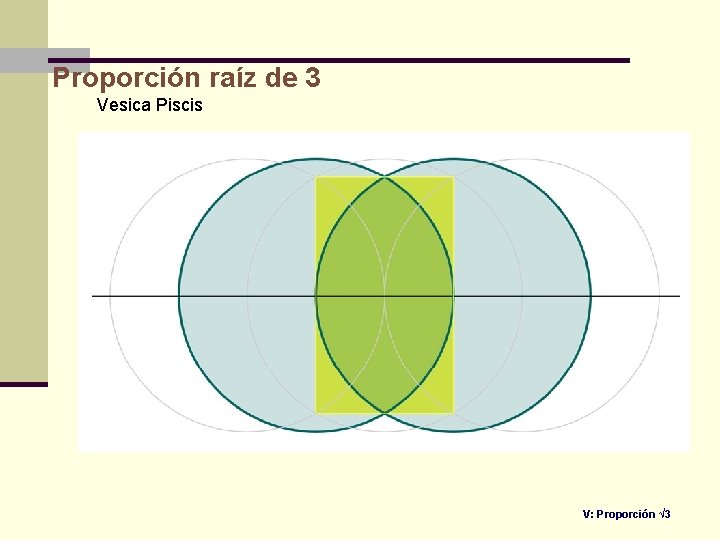 Proporción raíz de 3 Vesica Piscis V: Proporción √ 3 