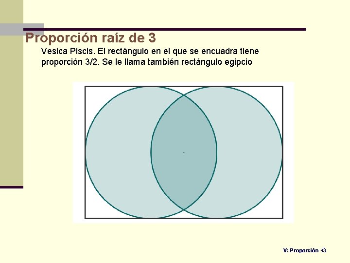 Proporción raíz de 3 Vesica Piscis. El rectángulo en el que se encuadra tiene