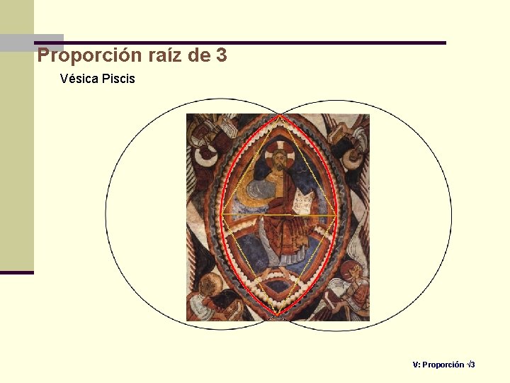 Proporción raíz de 3 Vésica Piscis V: Proporción √ 3 