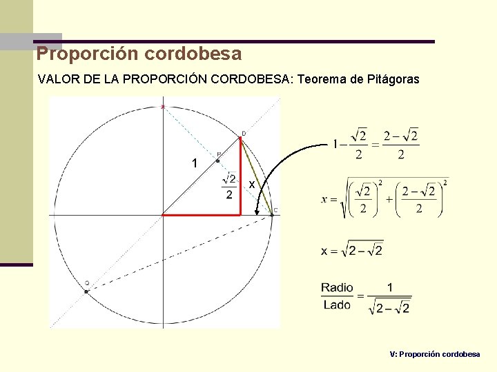 Proporción cordobesa VALOR DE LA PROPORCIÓN CORDOBESA: Teorema de Pitágoras 1 x V: Proporción