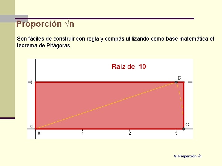 Proporción √n Son fáciles de construir con regla y compás utilizando como base matemática