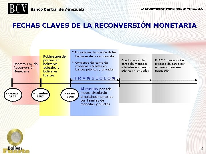 Banco Central de Venezuela LA RECONVERSIÓN MONETARIA EN VENEZUELA FECHAS CLAVES DE LA RECONVERSIÓN