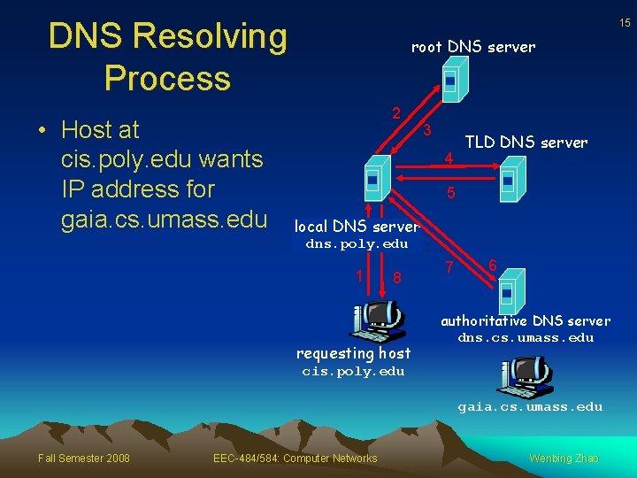 DNS Resolving Process • Host at cis. poly. edu wants IP address for gaia.