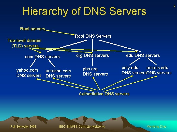 9 Hierarchy of DNS Servers Root servers Root DNS Servers Top-level domain (TLD) servers