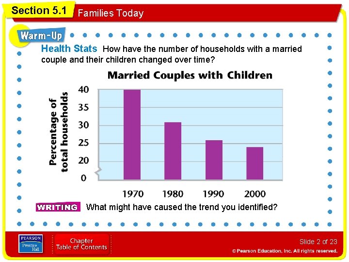 Section 5. 1 Families Today Health Stats How have the number of households with