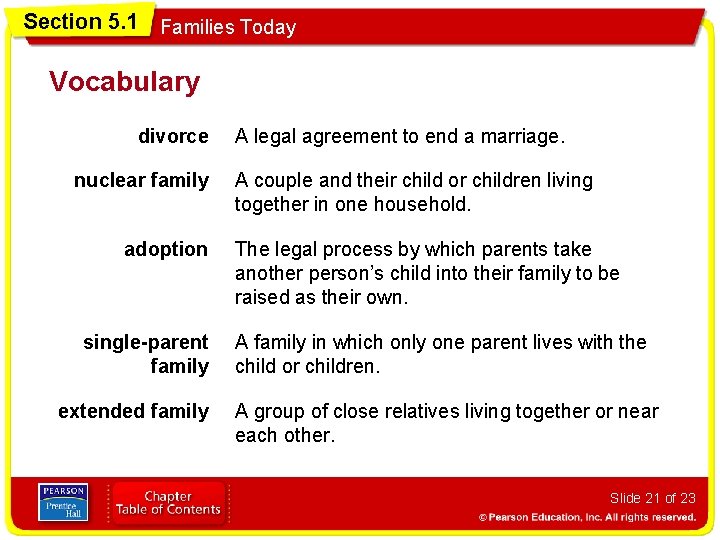 Section 5. 1 Families Today Vocabulary divorce nuclear family adoption single-parent family extended family