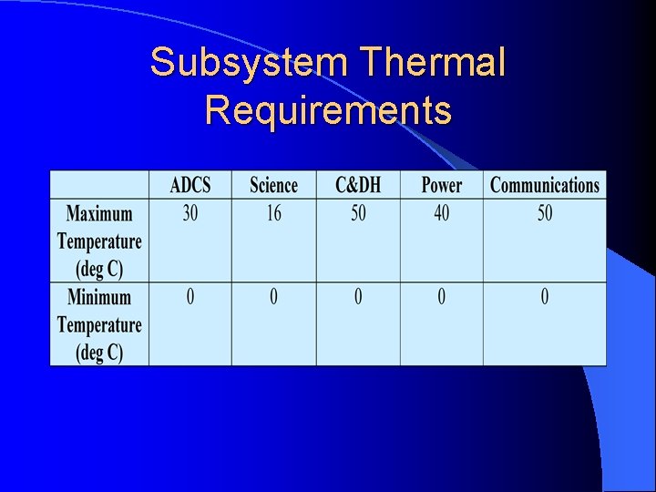 Thermal Modeling of the CX Satellite Jacob Boettcher