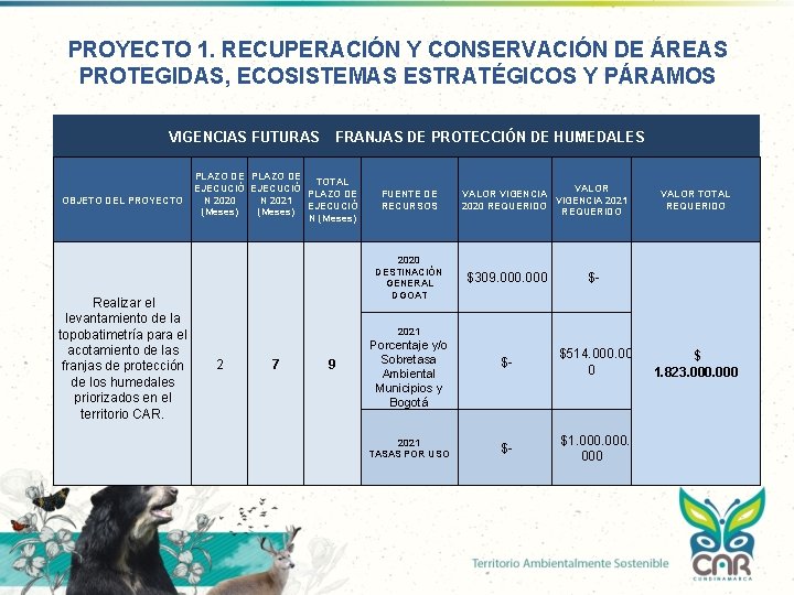 PROYECTO 1. RECUPERACIÓN Y CONSERVACIÓN DE ÁREAS PROTEGIDAS, ECOSISTEMAS ESTRATÉGICOS Y PÁRAMOS VIGENCIAS FUTURAS