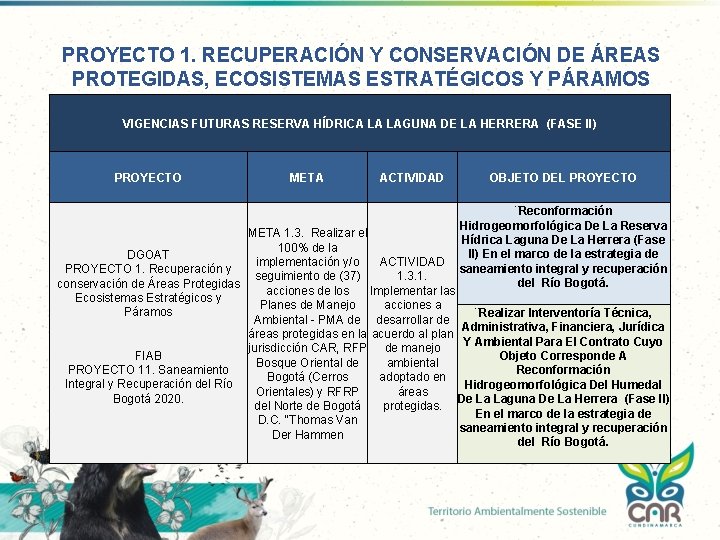 PROYECTO 1. RECUPERACIÓN Y CONSERVACIÓN DE ÁREAS PROTEGIDAS, ECOSISTEMAS ESTRATÉGICOS Y PÁRAMOS VIGENCIAS FUTURAS