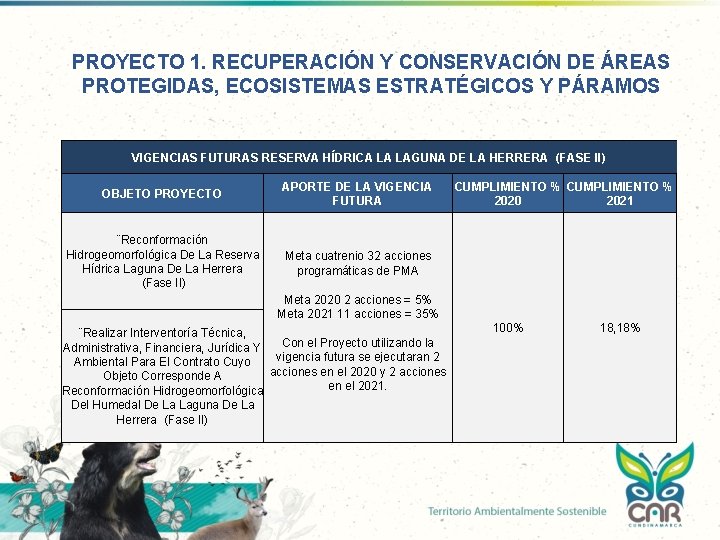 PROYECTO 1. RECUPERACIÓN Y CONSERVACIÓN DE ÁREAS PROTEGIDAS, ECOSISTEMAS ESTRATÉGICOS Y PÁRAMOS VIGENCIAS FUTURAS