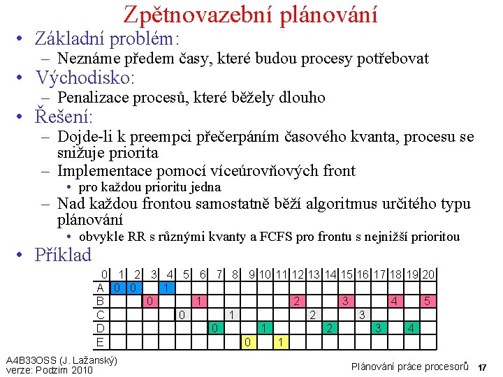 Zpětnovazební plánování • Základní problém: – Neznáme předem časy, které budou procesy potřebovat •