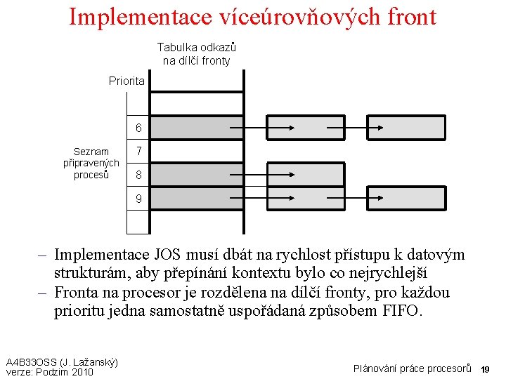 Implementace víceúrovňových front Tabulka odkazů na dílčí fronty Priorita 6 Seznam připravených procesů 7