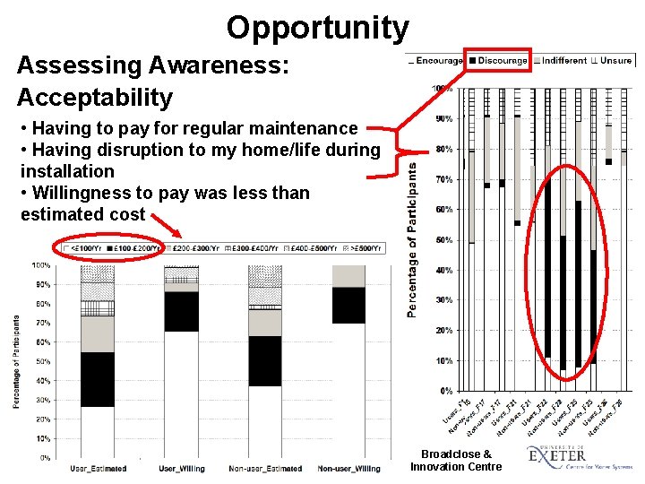 Opportunity Assessing Awareness: Acceptability • Having to pay for regular maintenance • Having disruption