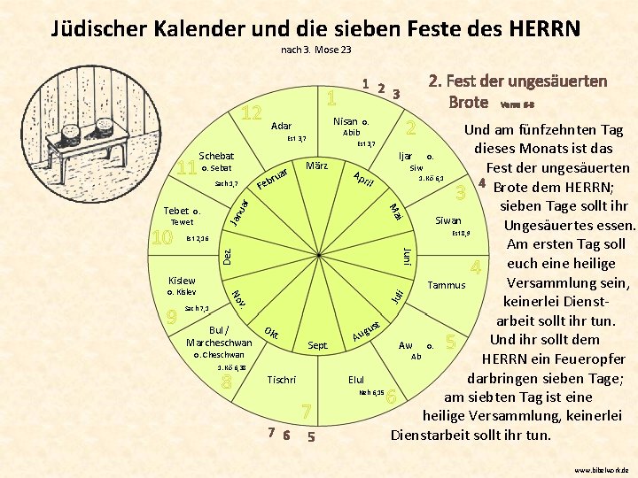 Jüdischer Kalender und die sieben Feste des HERRN nach 3. Mose 23 12 1