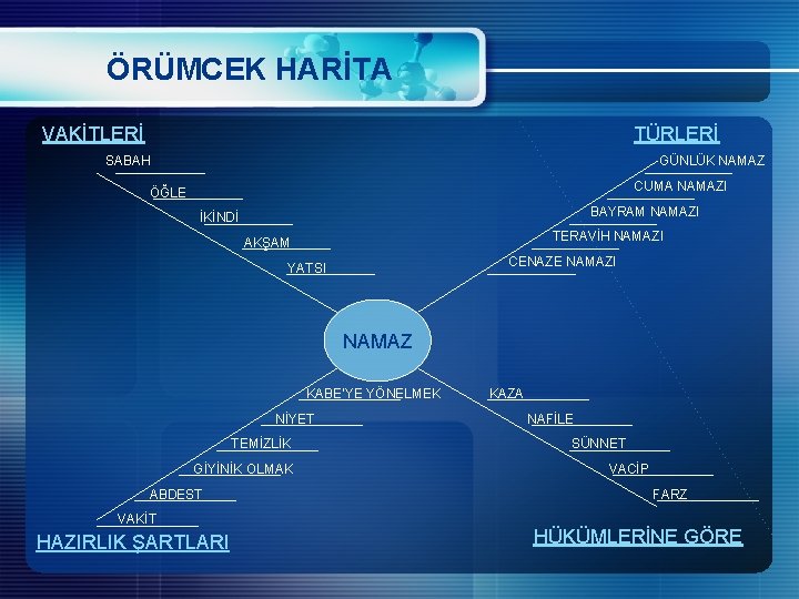 ÖRÜMCEK HARİTA VAKİTLERİ TÜRLERİ SABAH GÜNLÜK NAMAZ CUMA NAMAZI ÖĞLE BAYRAM NAMAZI İKİNDİ TERAVİH