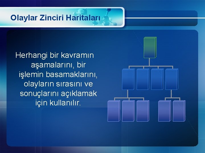 Olaylar Zinciri Haritaları Herhangi bir kavramın aşamalarını, bir işlemin basamaklarını, olayların sırasını ve sonuçlarını