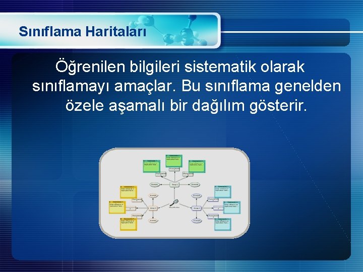 Sınıflama Haritaları Öğrenilen bilgileri sistematik olarak sınıflamayı amaçlar. Bu sınıflama genelden özele aşamalı bir