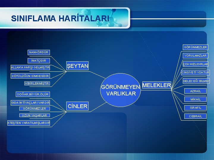 SINIFLAMA HARİTALARI GÖRÜNMEZLER NANKÖRDÜR YORULMAZLAR İNATÇIDIR ALLAH’A KARŞI GELMİŞTİR ÇOK HIZLIDIRLAR ŞEYTAN CİNSİYETİ YOKTUR