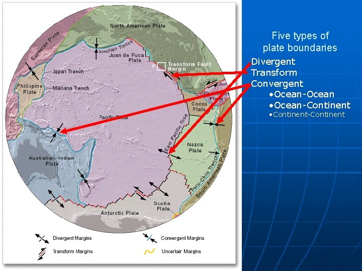 Five types of plate boundaries Divergent Transform Convergent • Ocean-Ocean • Ocean-Continent • Continent-Continent