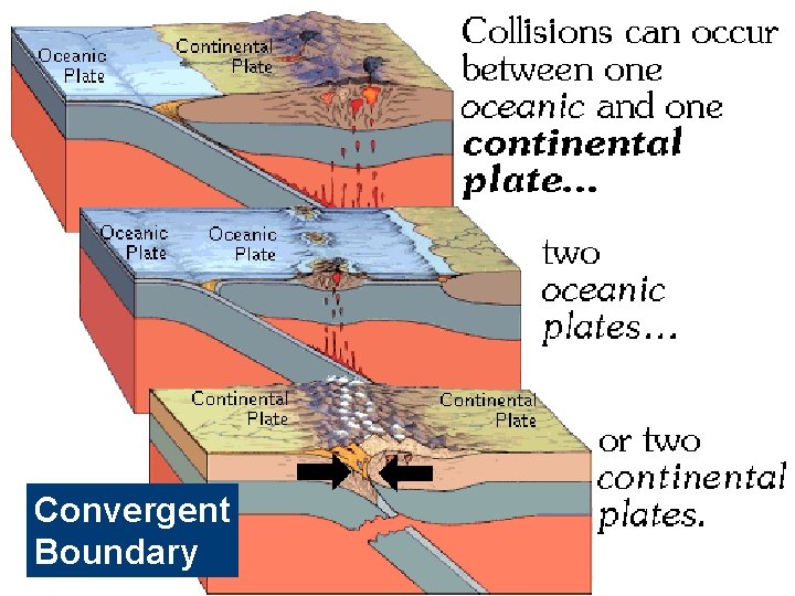 Convergent Boundary 