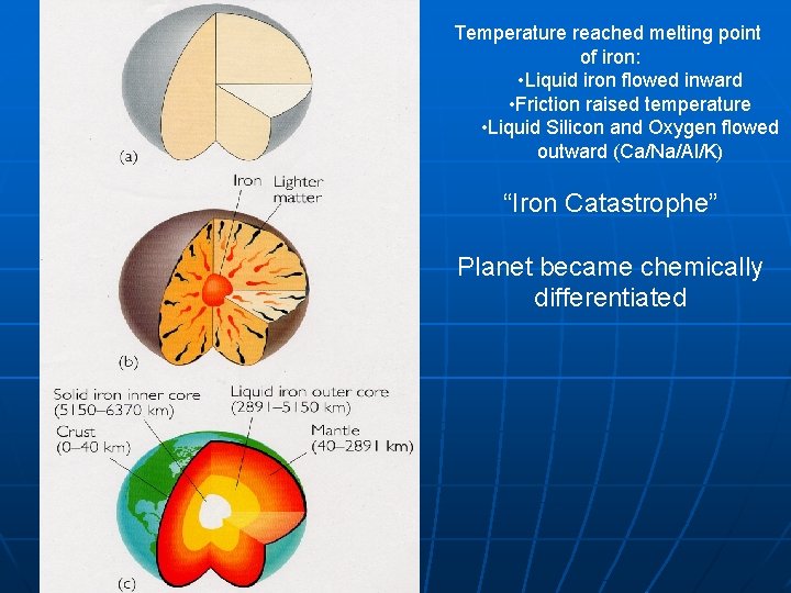 Early Earth early bombardment earliest phase of Earth