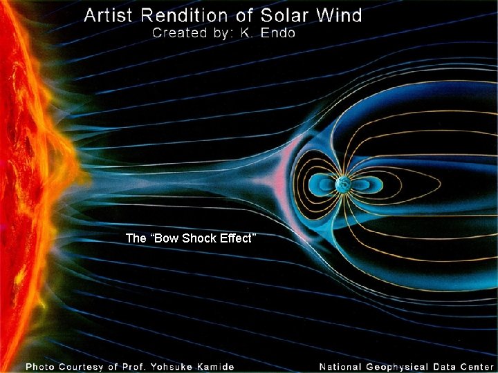 The “Bow Shock Effect” 