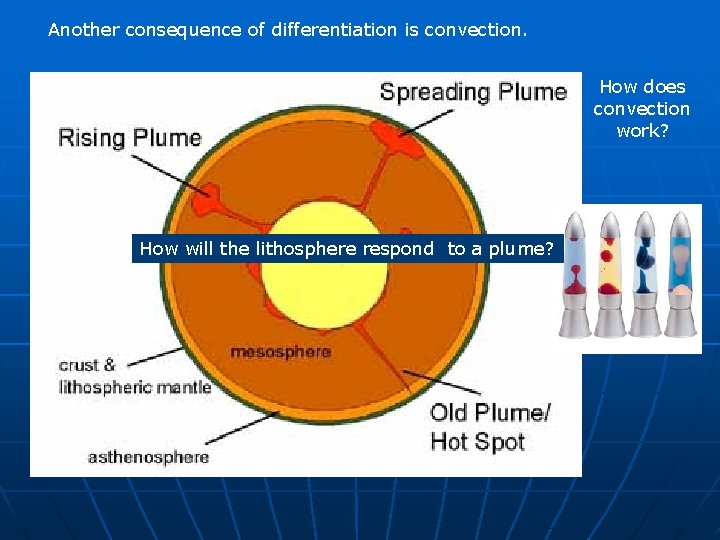 Another consequence of differentiation is convection. How does convection work? How will the lithosphere