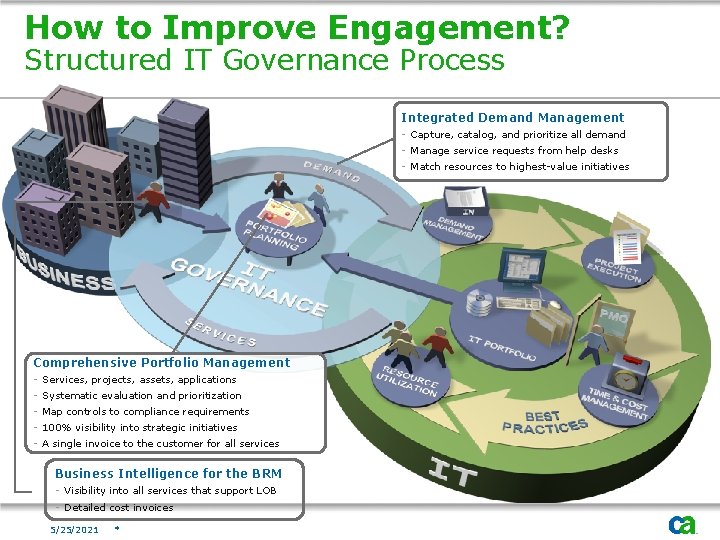 How to Improve Engagement? Structured IT Governance Process Integrated Demand Management - Capture, catalog,
