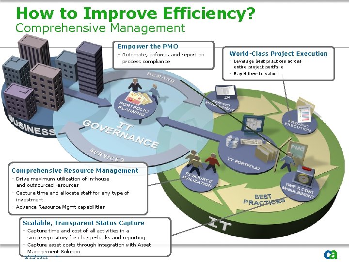 How to Improve Efficiency? Comprehensive Management Empower the PMO - Automate, enforce, and report