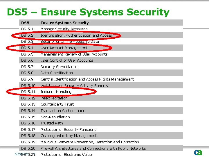 DS 5 – Ensure Systems Security DS 5. 1 Manage Security Measures DS 5.