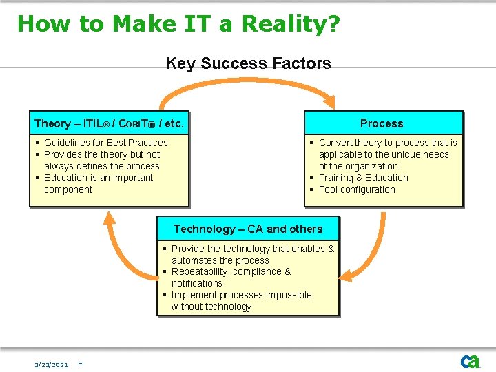 How to Make IT a Reality? Key Success Factors Theory – ITIL® / COBIT®
