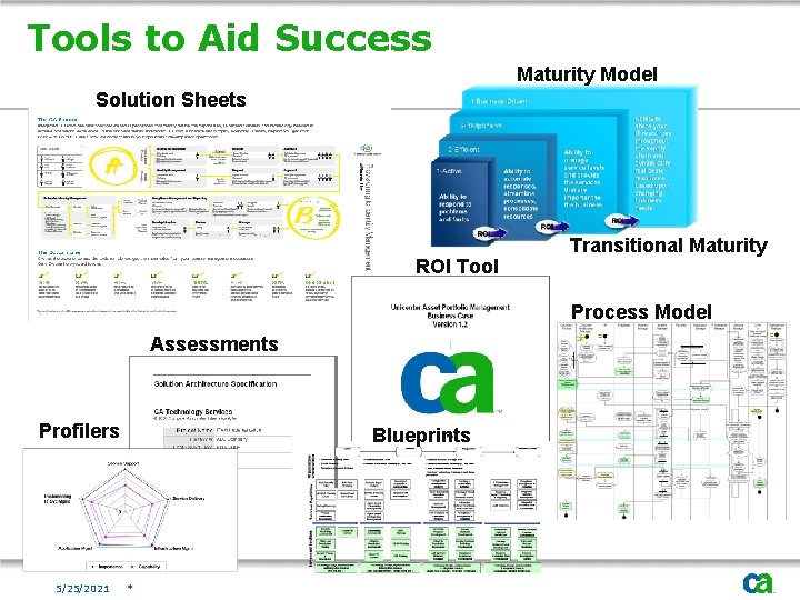Tools to Aid Success Maturity Model Solution Sheets ROI Tool Transitional Maturity Process Model