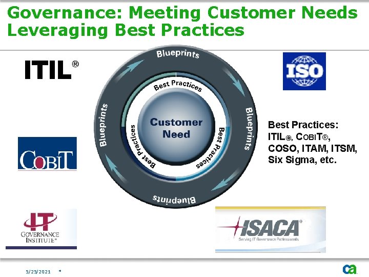 Governance: Meeting Customer Needs Leveraging Best Practices: ITIL®, COBIT®, COSO, ITAM, ITSM, Six Sigma,