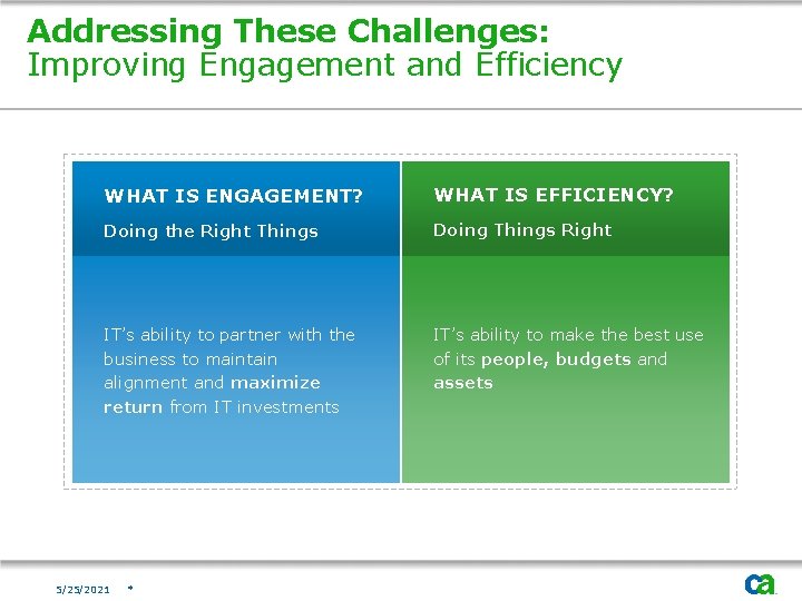 Addressing These Challenges: Improving Engagement and Efficiency WHAT IS ENGAGEMENT? WHAT IS EFFICIENCY? Doing