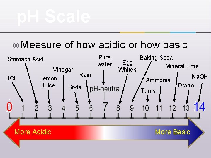 p. H Scale ¥ Measure of how acidic or how basic Stomach Acid HCl