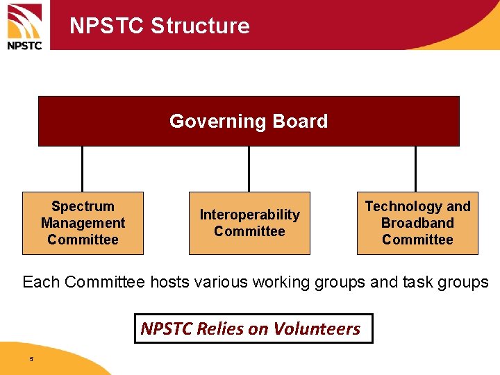 NPSTC Structure Governing Board Spectrum Management Committee Interoperability Committee Technology and Broadband Committee Each