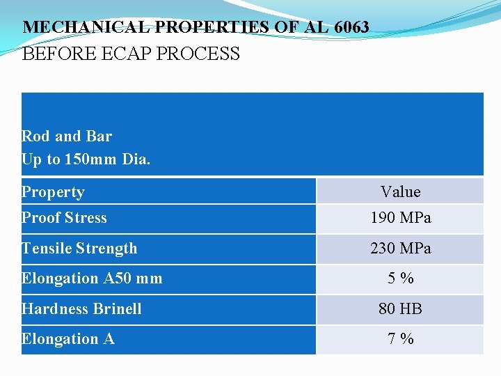 MECHANICAL PROPERTIES OF AL 6063 BEFORE ECAP PROCESS Rod and Bar Up to 150