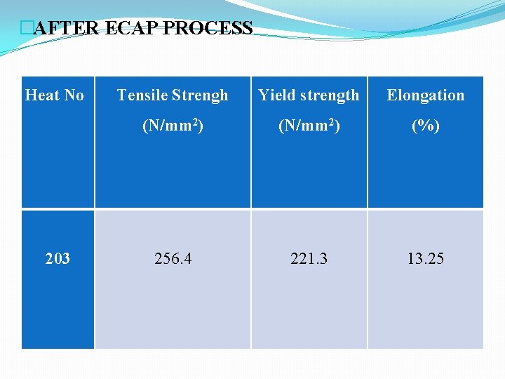 �AFTER ECAP PROCESS Heat No 203 Tensile Strengh Yield strength Elongation (N/mm 2) (%)