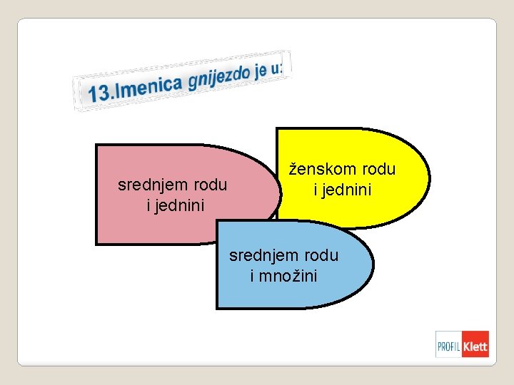 srednjem rodu i jednini ženskom rodu i jednini srednjem rodu i množini 