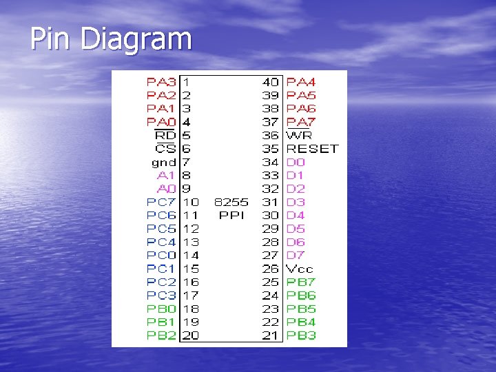 Pin Diagram 