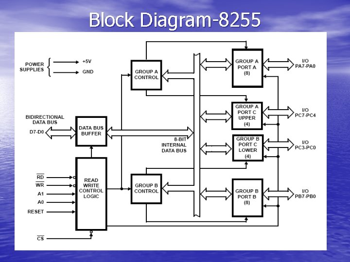 Block Diagram-8255 