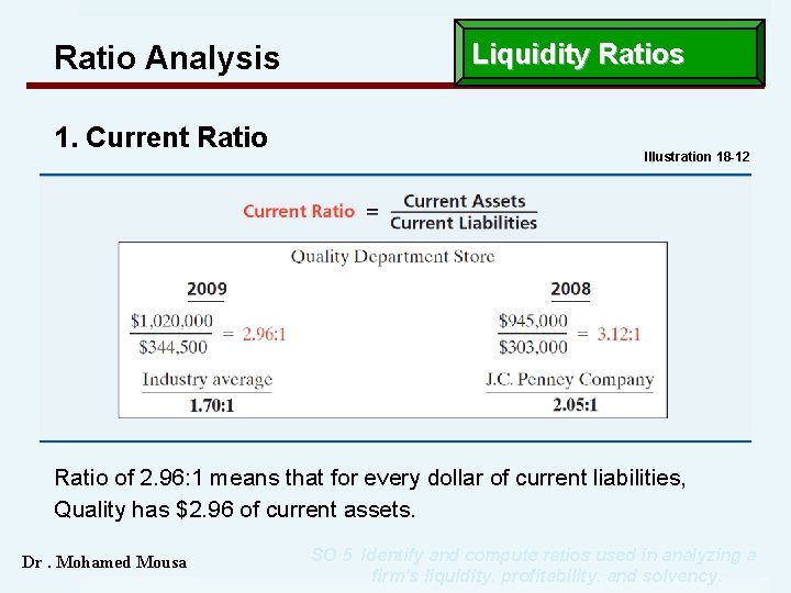 Ratio Analysis 1. Current Ratio Liquidity Ratios Illustration 18 -12 Ratio of 2. 96: