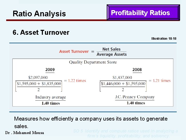 Ratio Analysis Profitability Ratios 6. Asset Turnover Illustration 18 -18 Measures how efficiently a